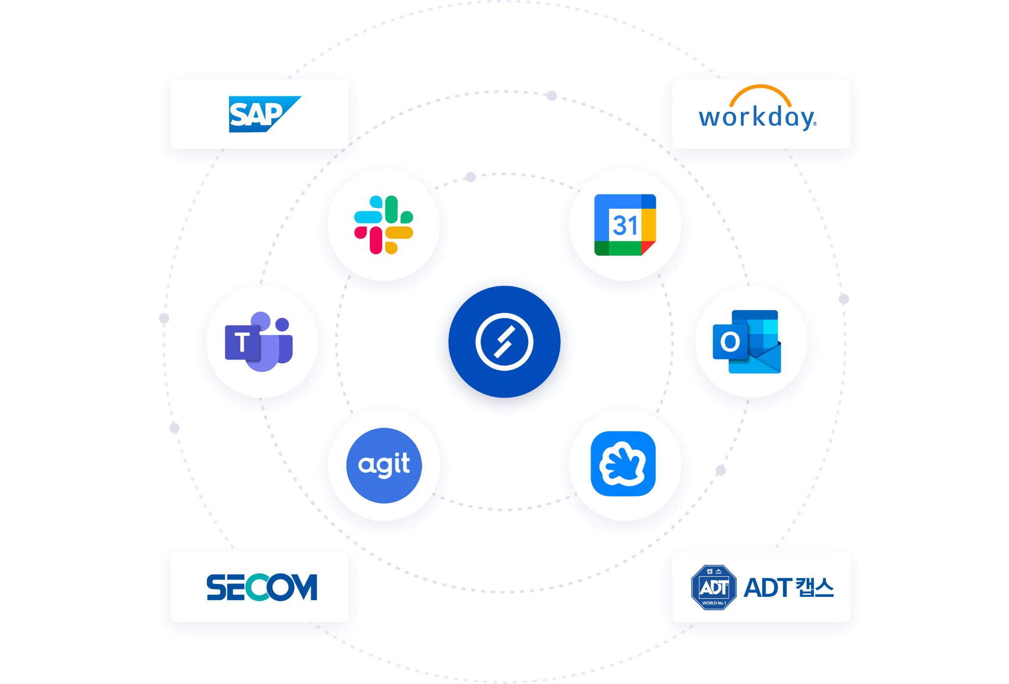 blog_shiftee-integrations.png