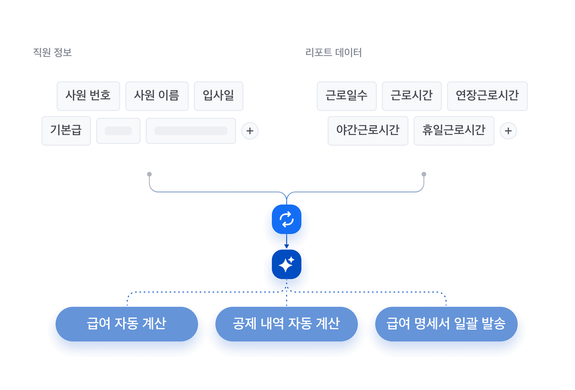 blog_shiftee-payroll-2.png